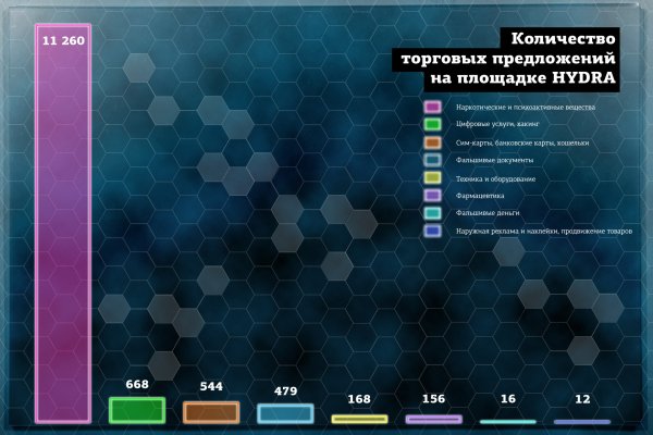 Ссылка на кракена для тора