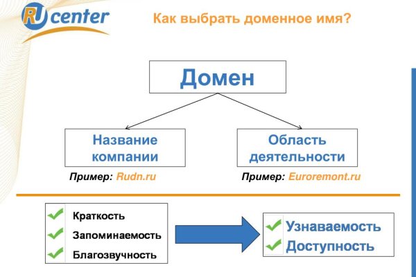 Кракен точка ат