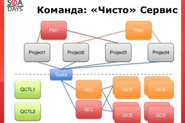 Даркнет кракен отзывы о платформе